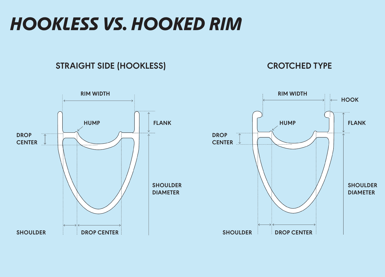 Hookless Rims and Rider Safety: What Every Rider Needs to Know