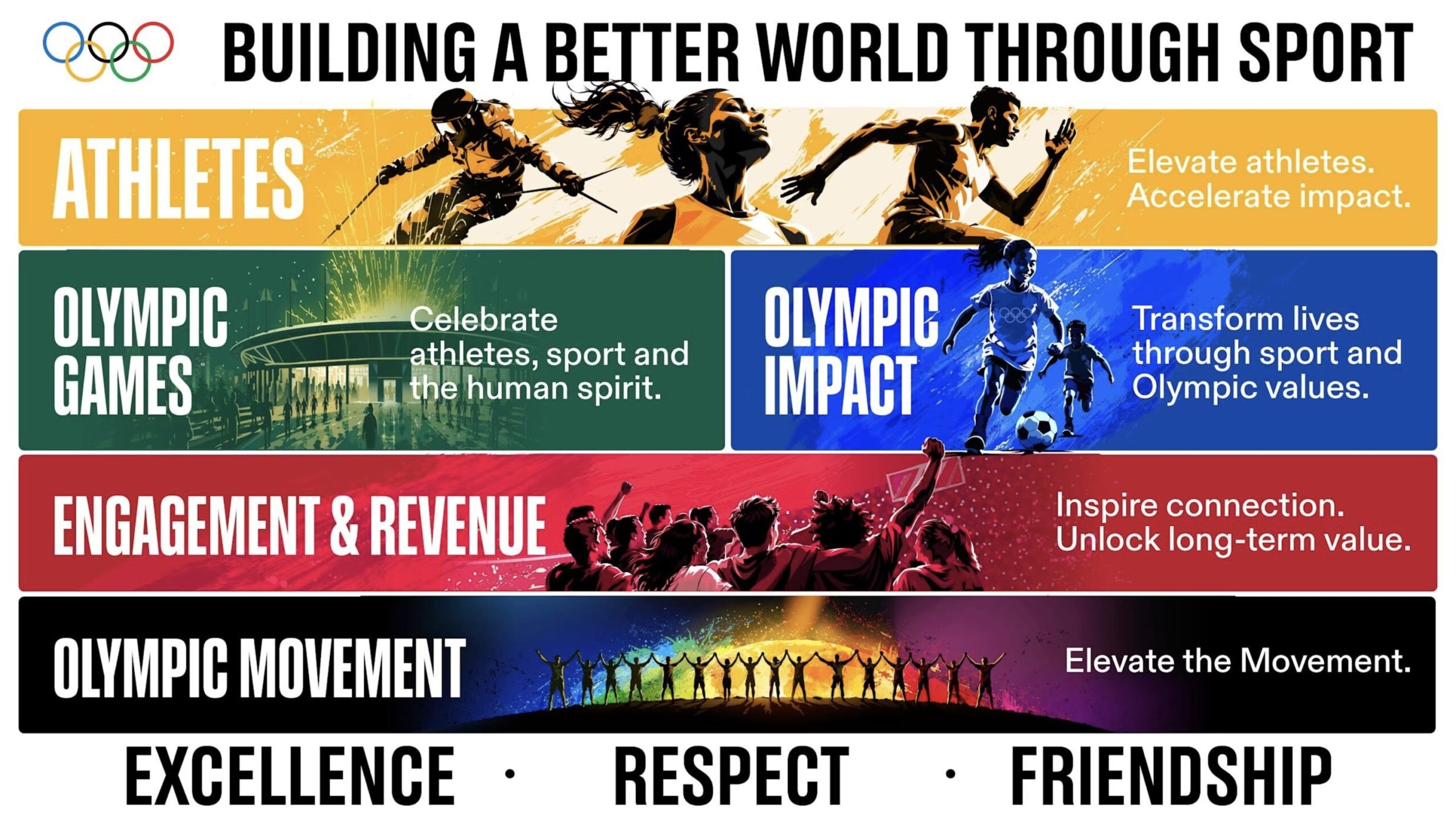 IOC Announces USD $10,000 Grant for Olympians